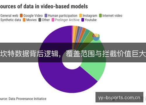 坎特数据背后逻辑，覆盖范围与拦截价值巨大